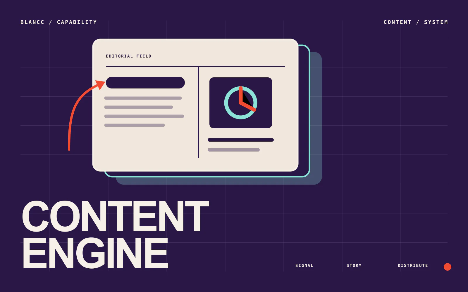Editorial system showing structured pages, signals and distribution