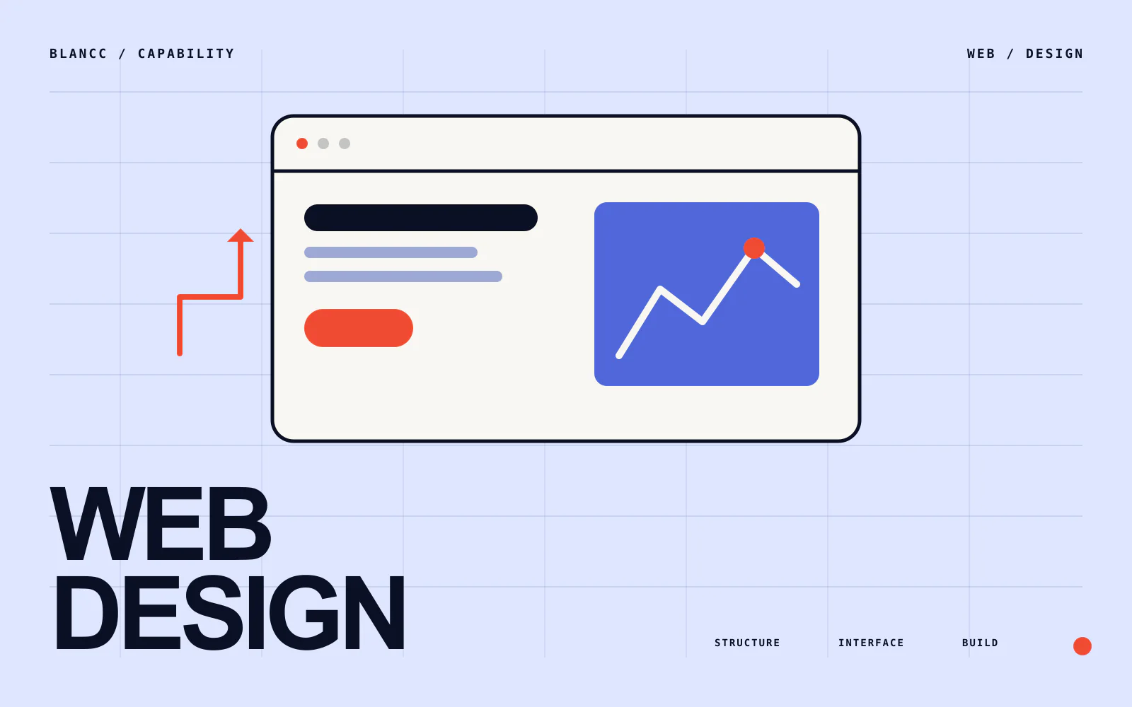 Responsive website interface connected to a conversion path